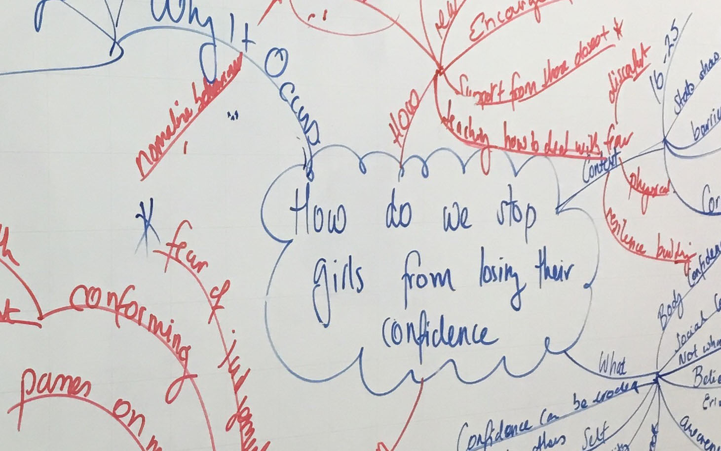 Female participants in a workshop sit in front of a graffiti wall.